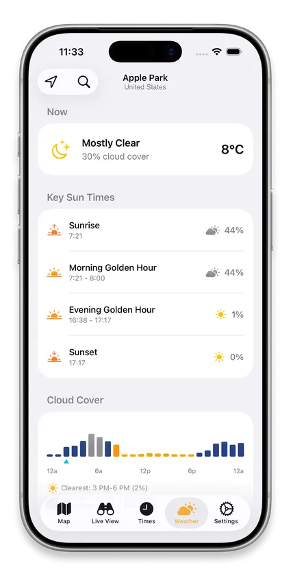 Hourly cloud cover forecast alongside sun position